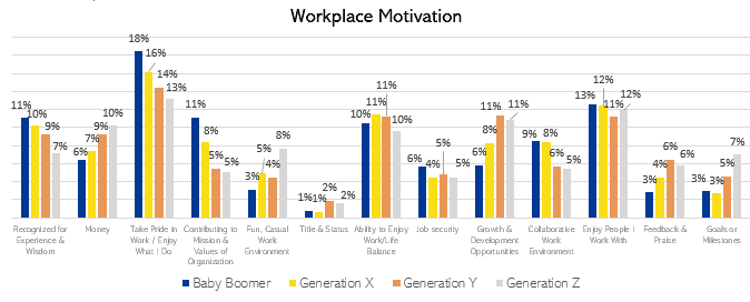 Graph - Workplace Motivation (2021)