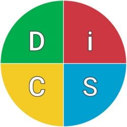 Everything DiSC circle map divided into four colored quadrants: D is green, i is red, C is yellow, and S is blue.